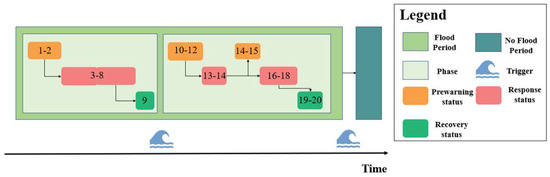 Ijgi 11 00306 g012 550
