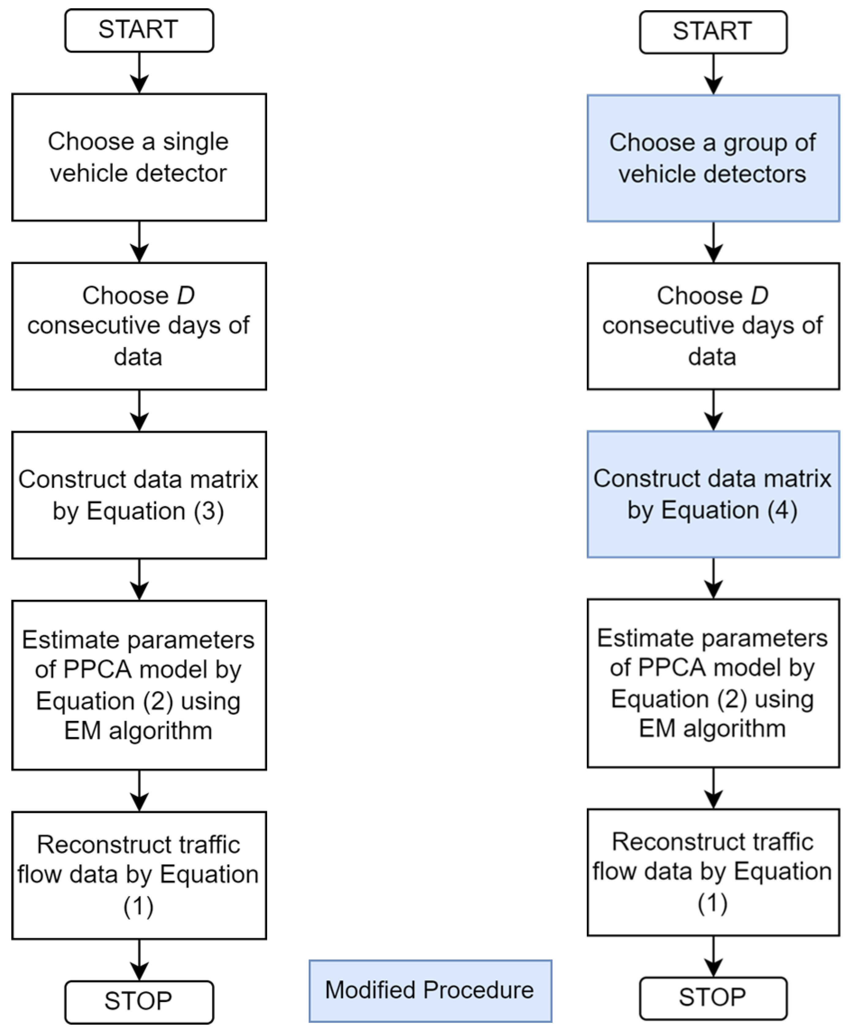 Ijgi 11 00310 g002 550