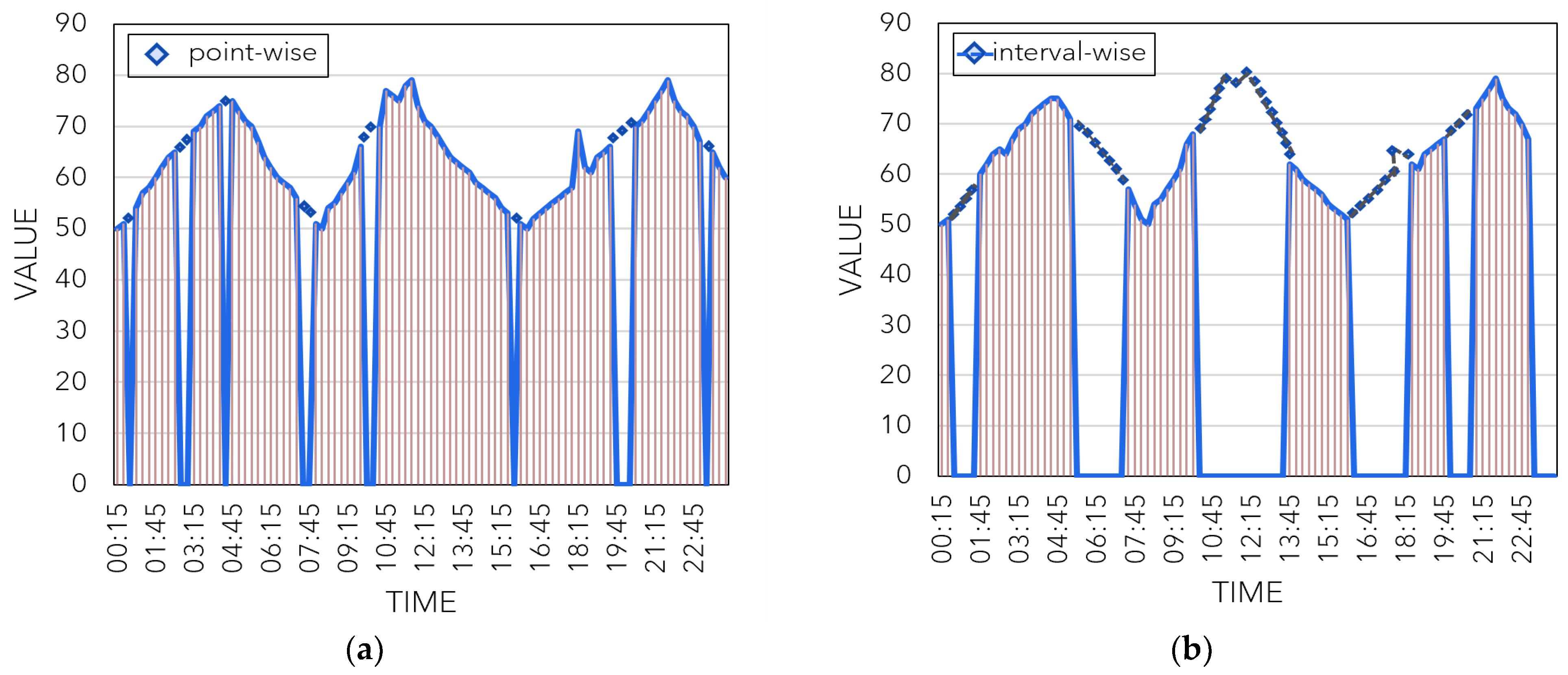 Ijgi 11 00310 g003 550