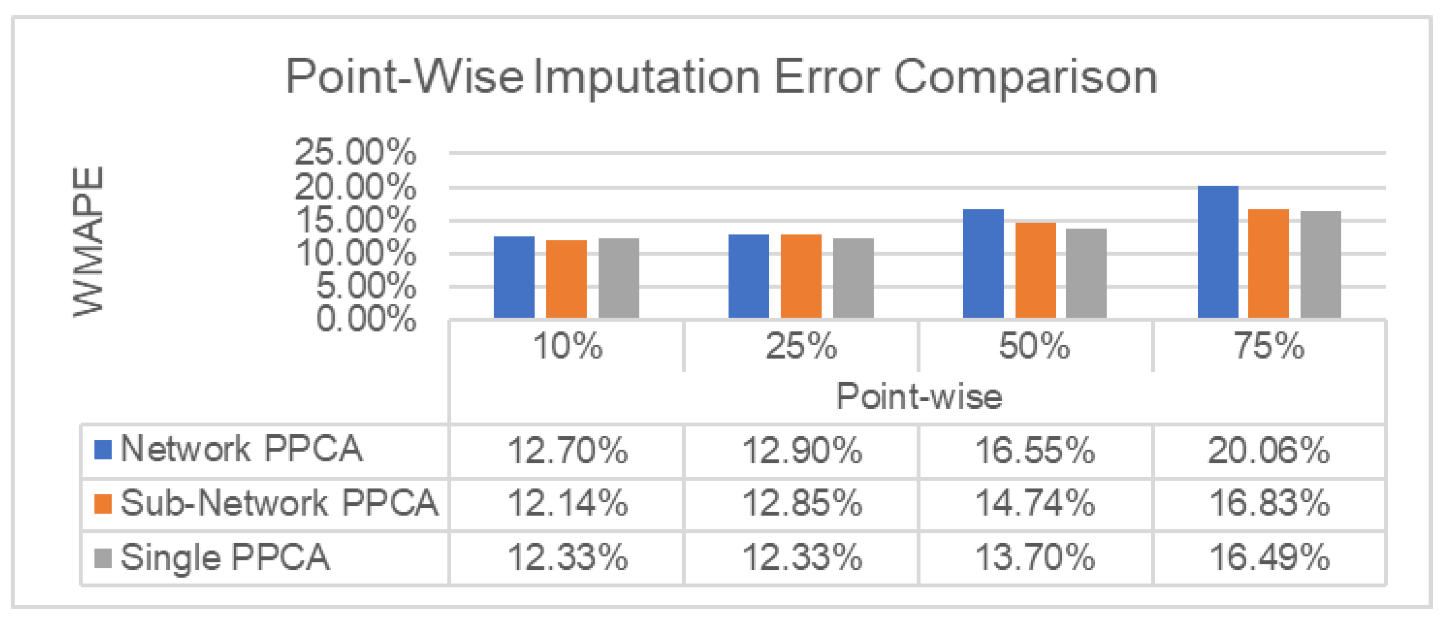 Ijgi 11 00310 g006 550