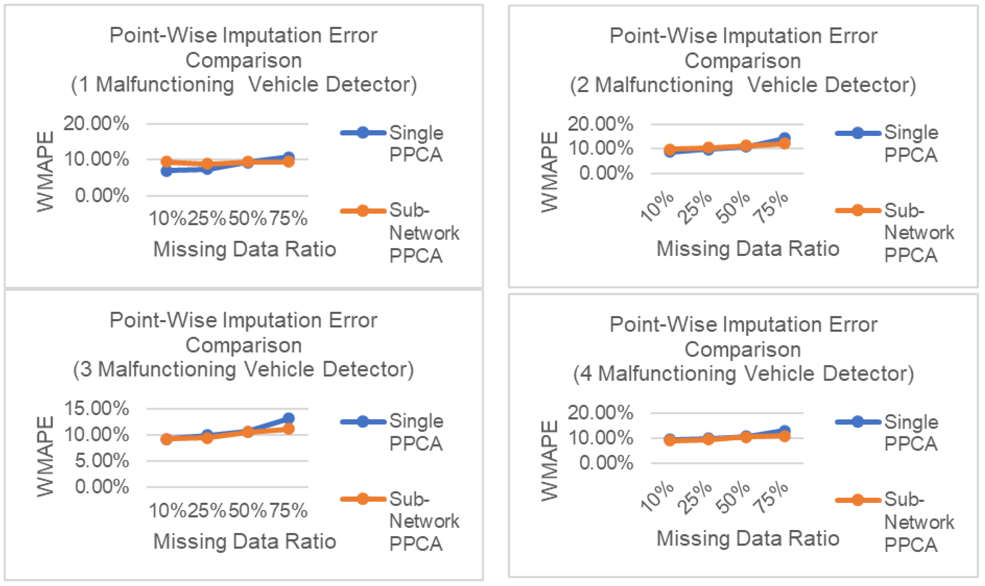 Ijgi 11 00310 g009 550