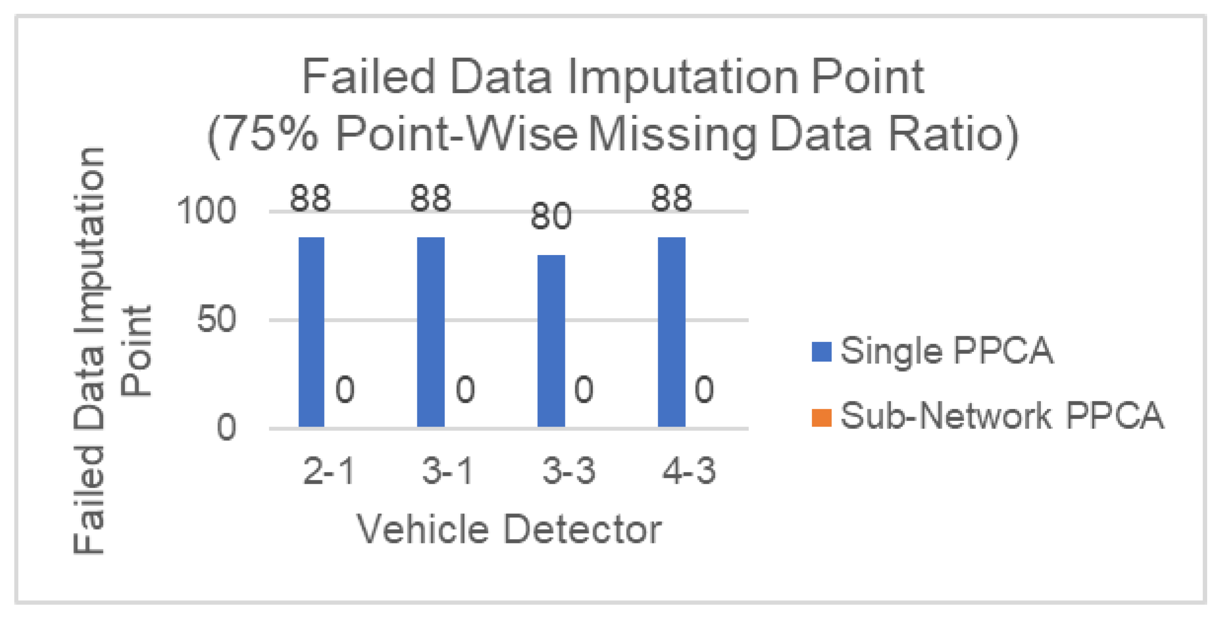 Ijgi 11 00310 g010 550