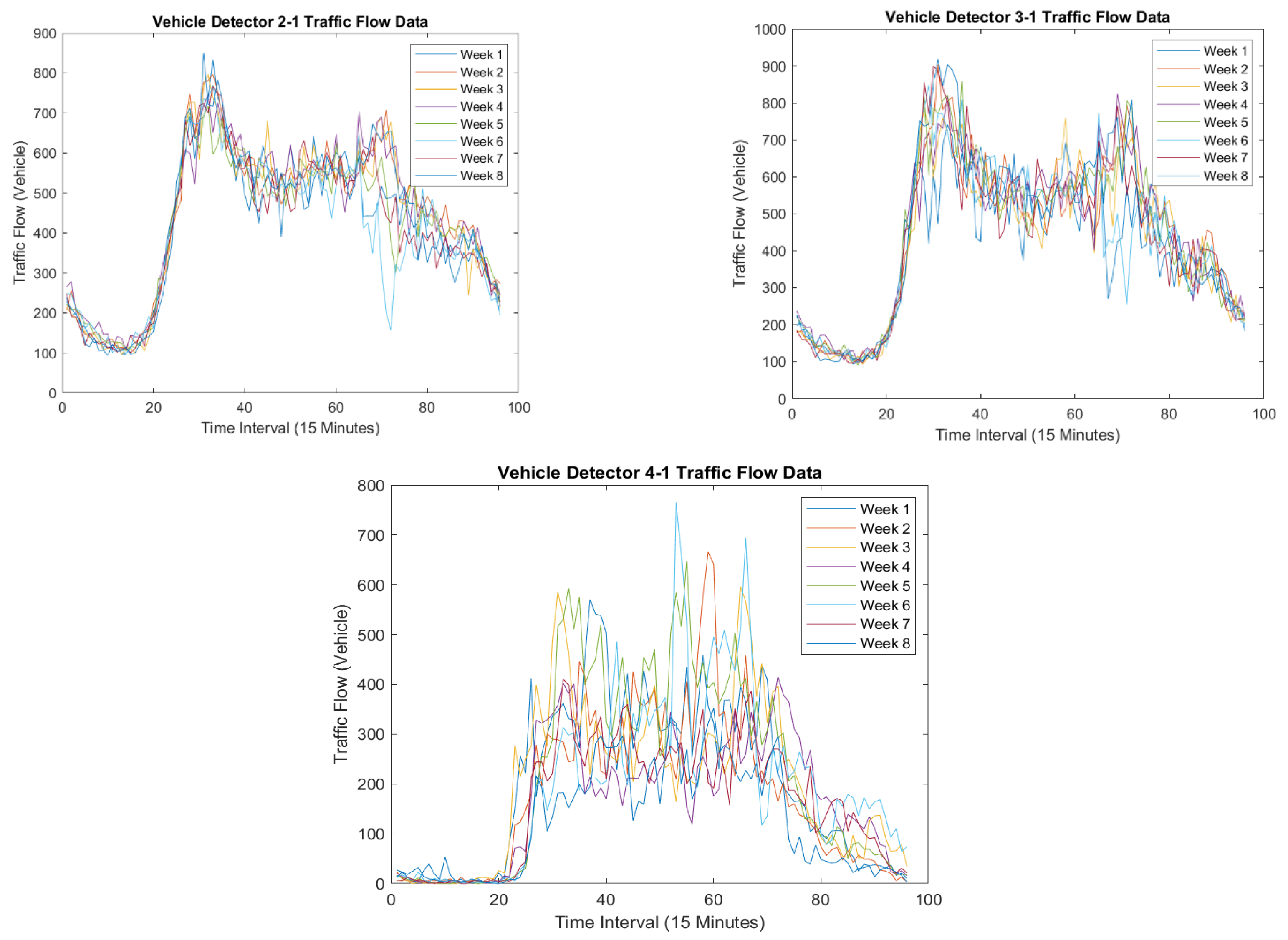 Ijgi 11 00310 g013 550
