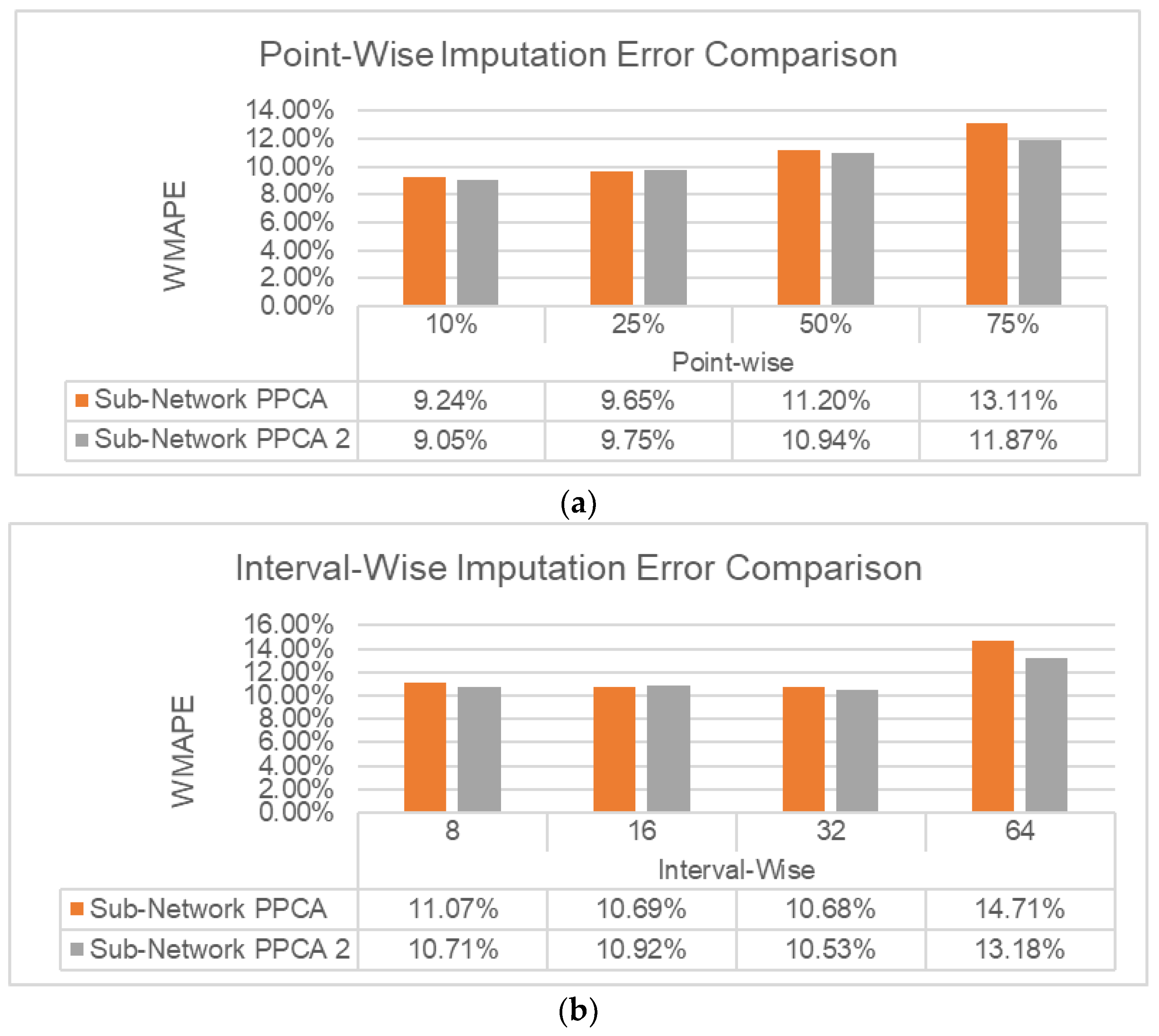 Ijgi 11 00310 g014 550