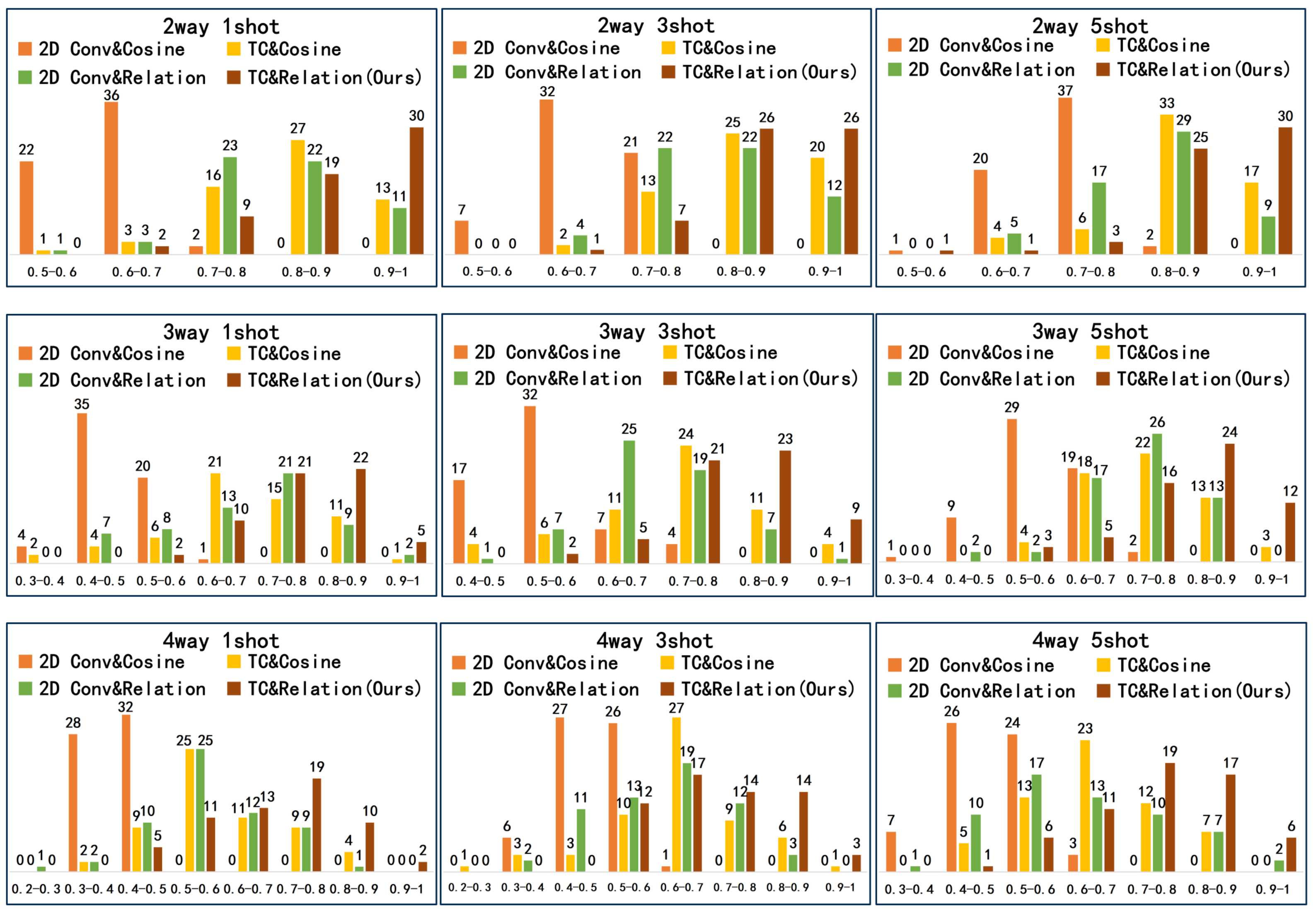 Ijgi 11 00311 g004 550
