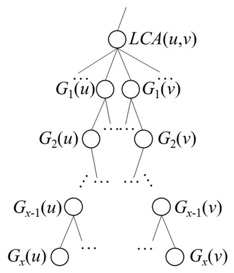 Ijgi 11 00314 g006 550