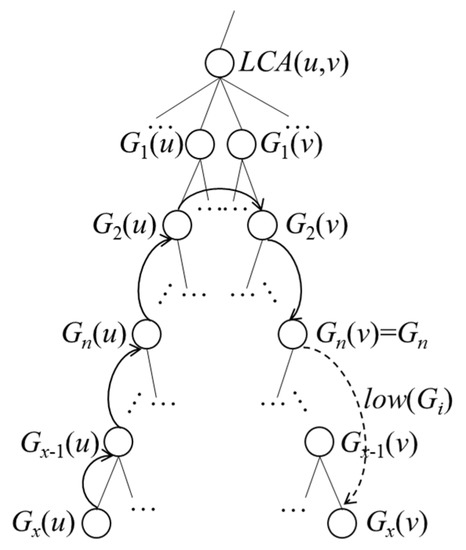 Ijgi 11 00314 g007 550