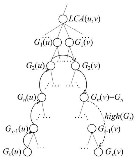 Ijgi 11 00314 g008 550