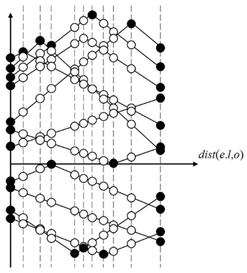 Ijgi 11 00314 g010 550