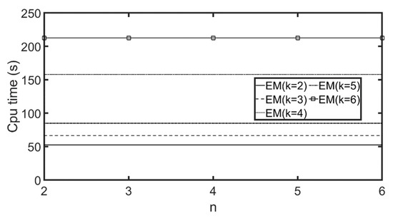 Ijgi 11 00314 g014 550