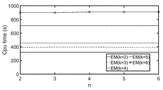 Ijgi 11 00314 g016 550