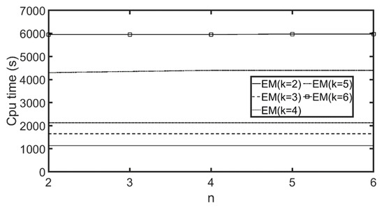Ijgi 11 00314 g018 550