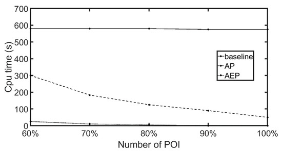 Ijgi 11 00314 g020 550