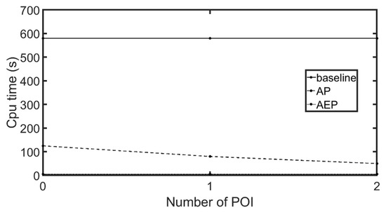 Ijgi 11 00314 g021 550