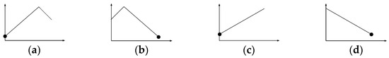 Ijgi 11 00314 g0a2 550