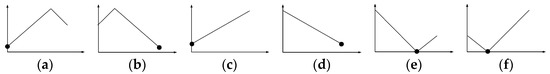 Ijgi 11 00314 g0a3 550