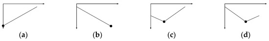 Ijgi 11 00314 g0a4 550