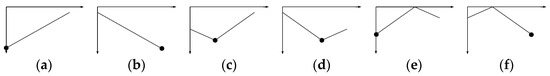 Ijgi 11 00314 g0a5 550