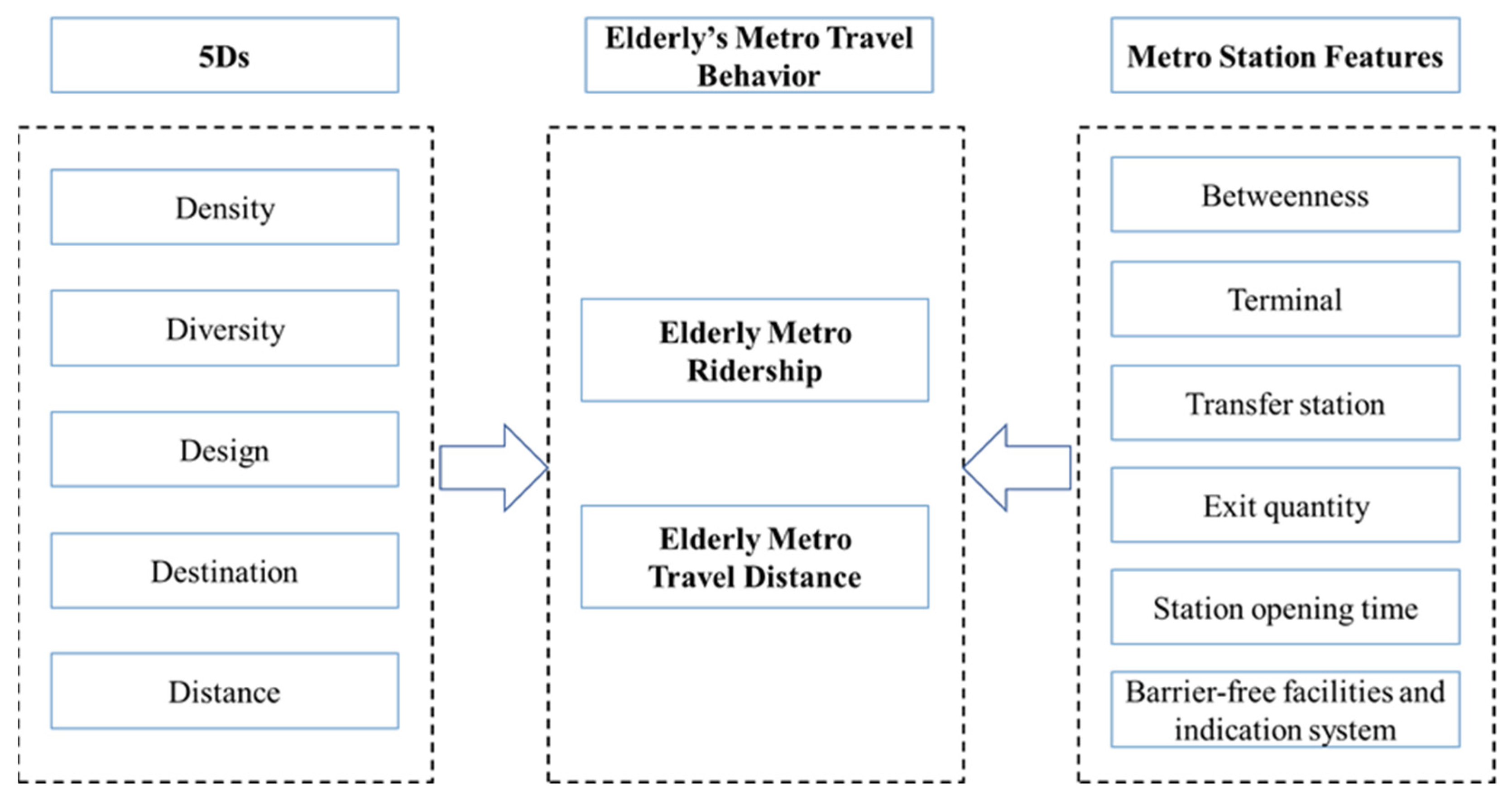 Ijgi 11 00315 g001 550