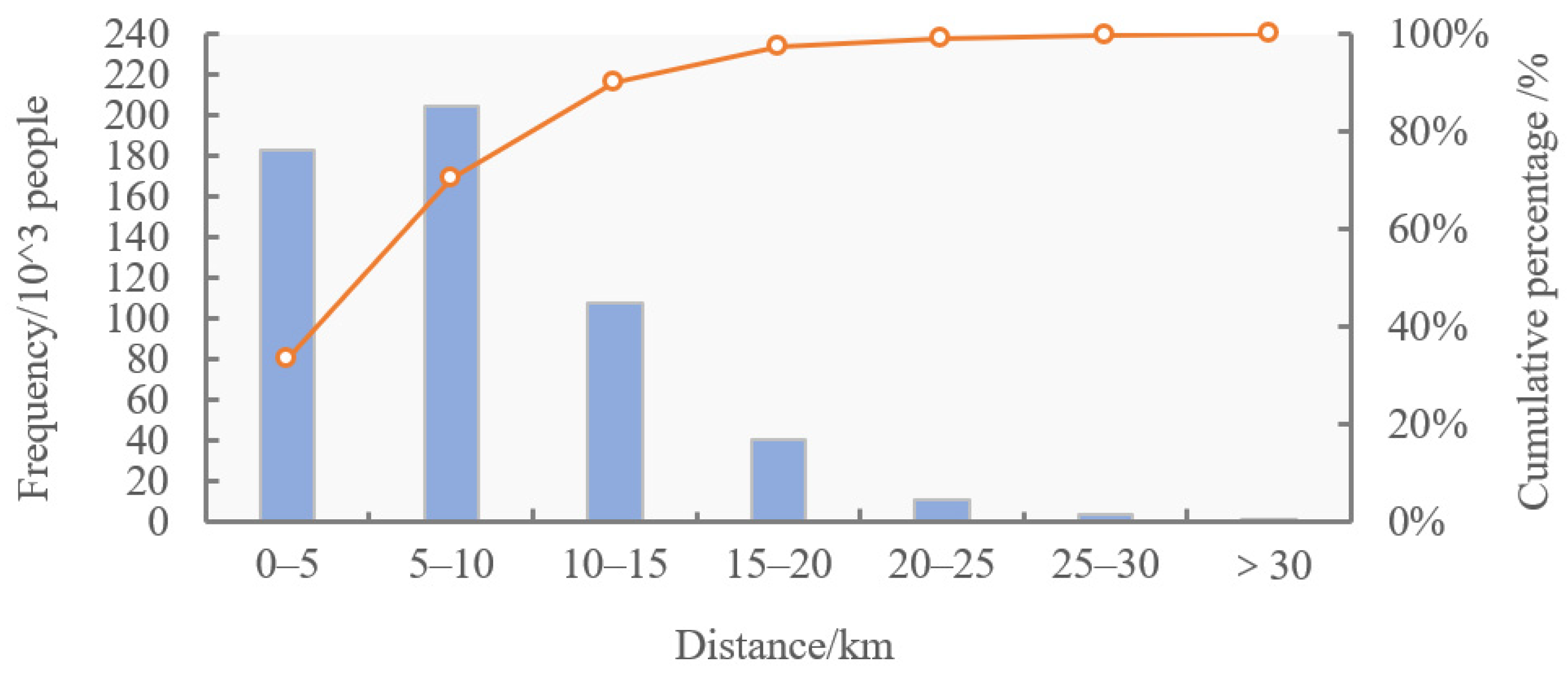 Ijgi 11 00315 g004 550