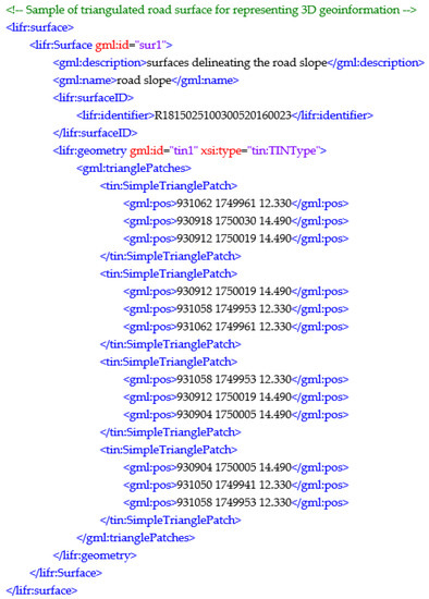 Ijgi 11 00316 g015 550