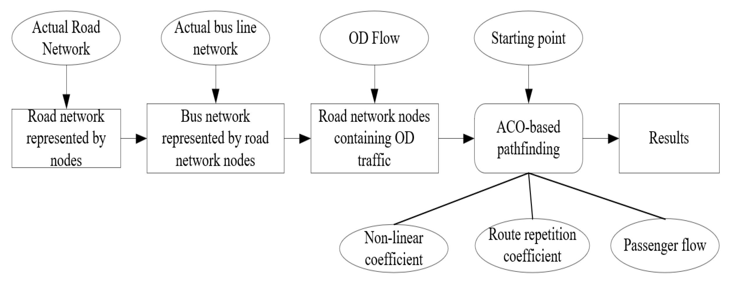 Ijgi 11 00317 g002 550