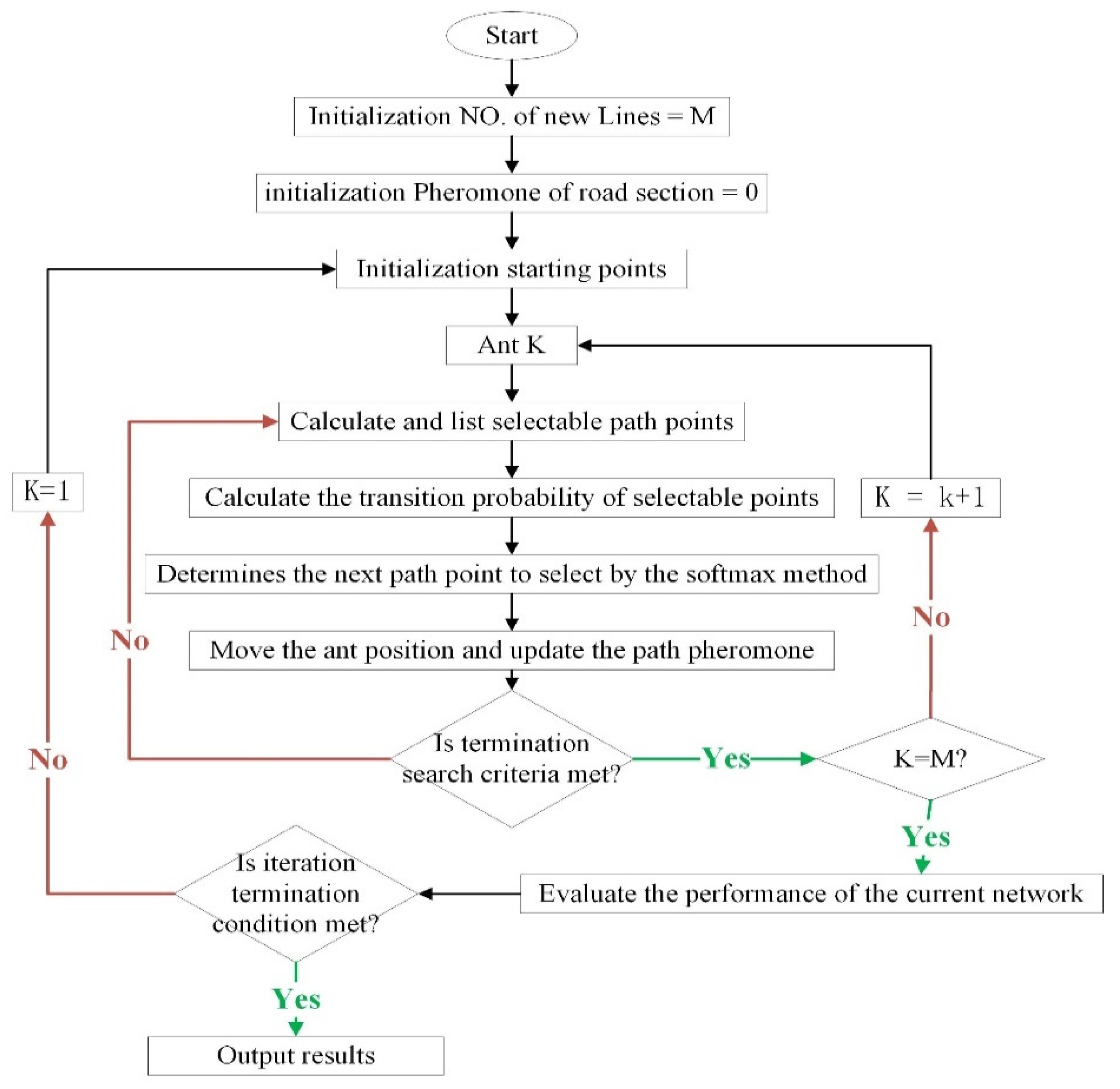 Ijgi 11 00317 g006 550