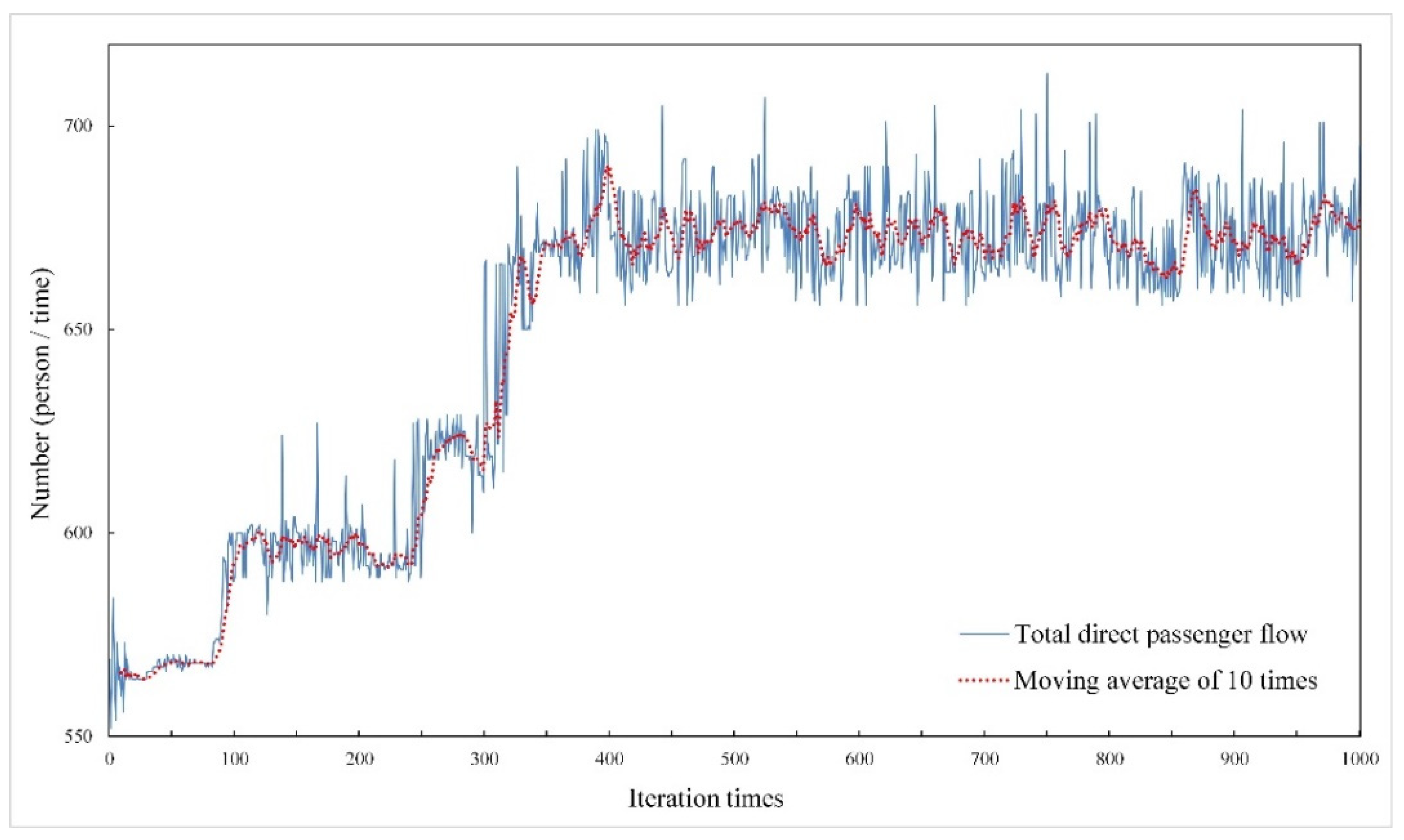 Ijgi 11 00317 g007 550