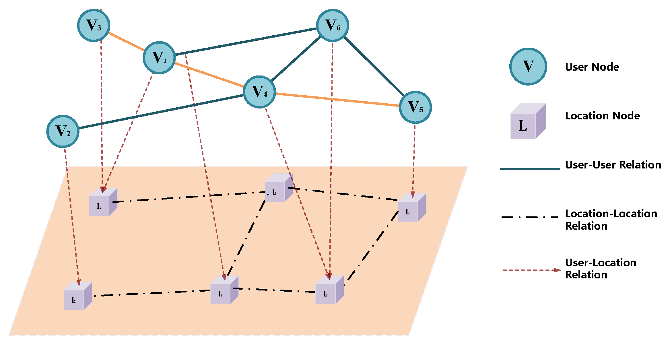 Ijgi 11 00318 g003 550