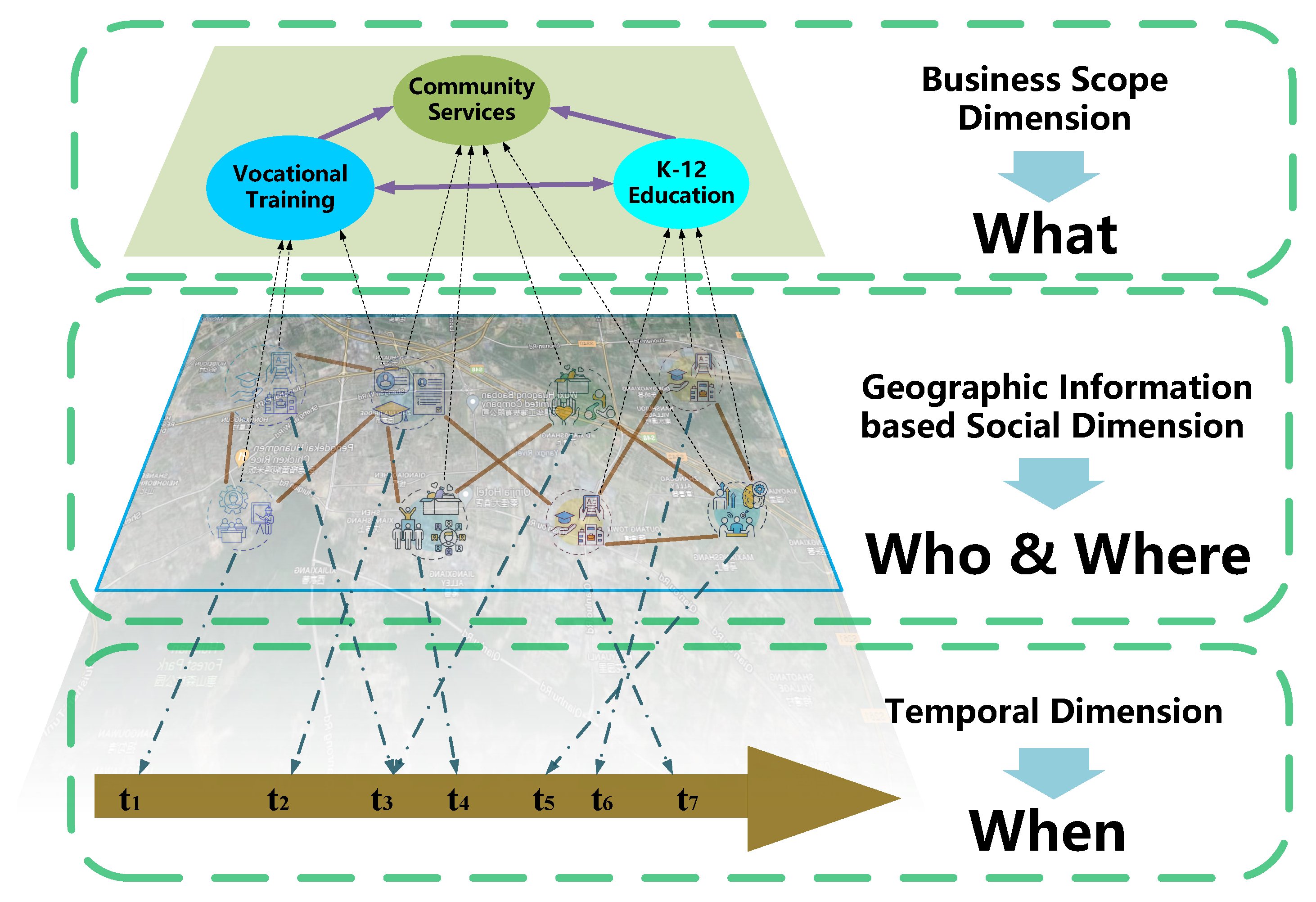 Ijgi 11 00318 g004 550