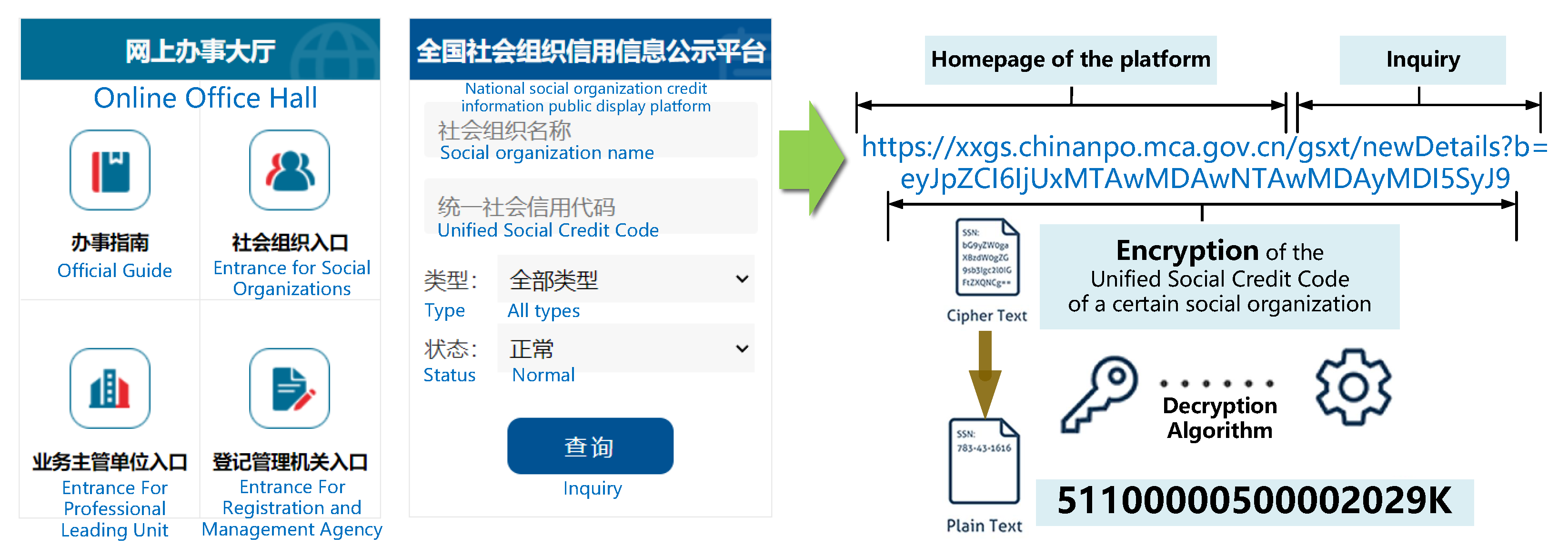 Ijgi 11 00318 g009 550