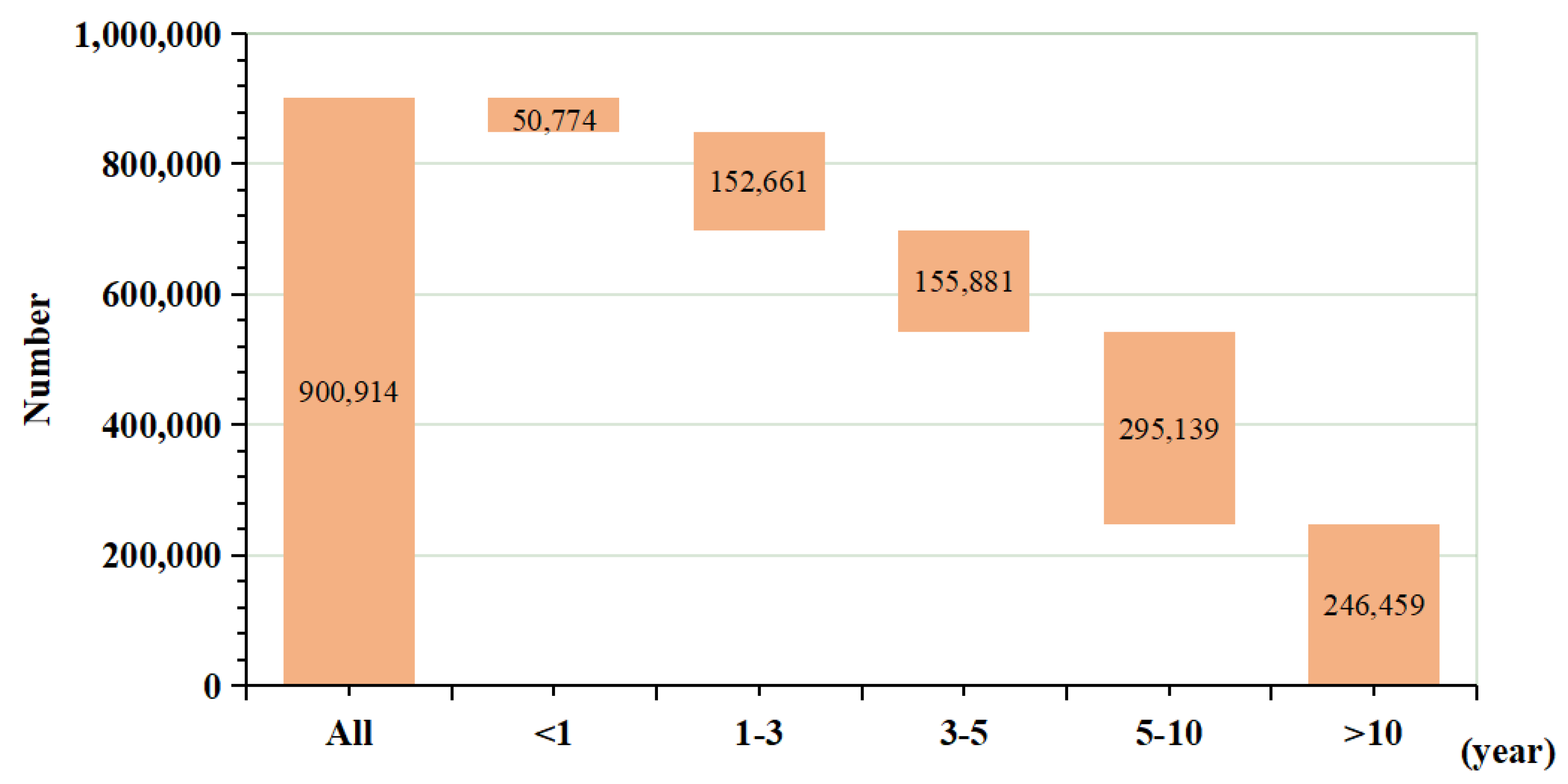 Ijgi 11 00318 g010 550