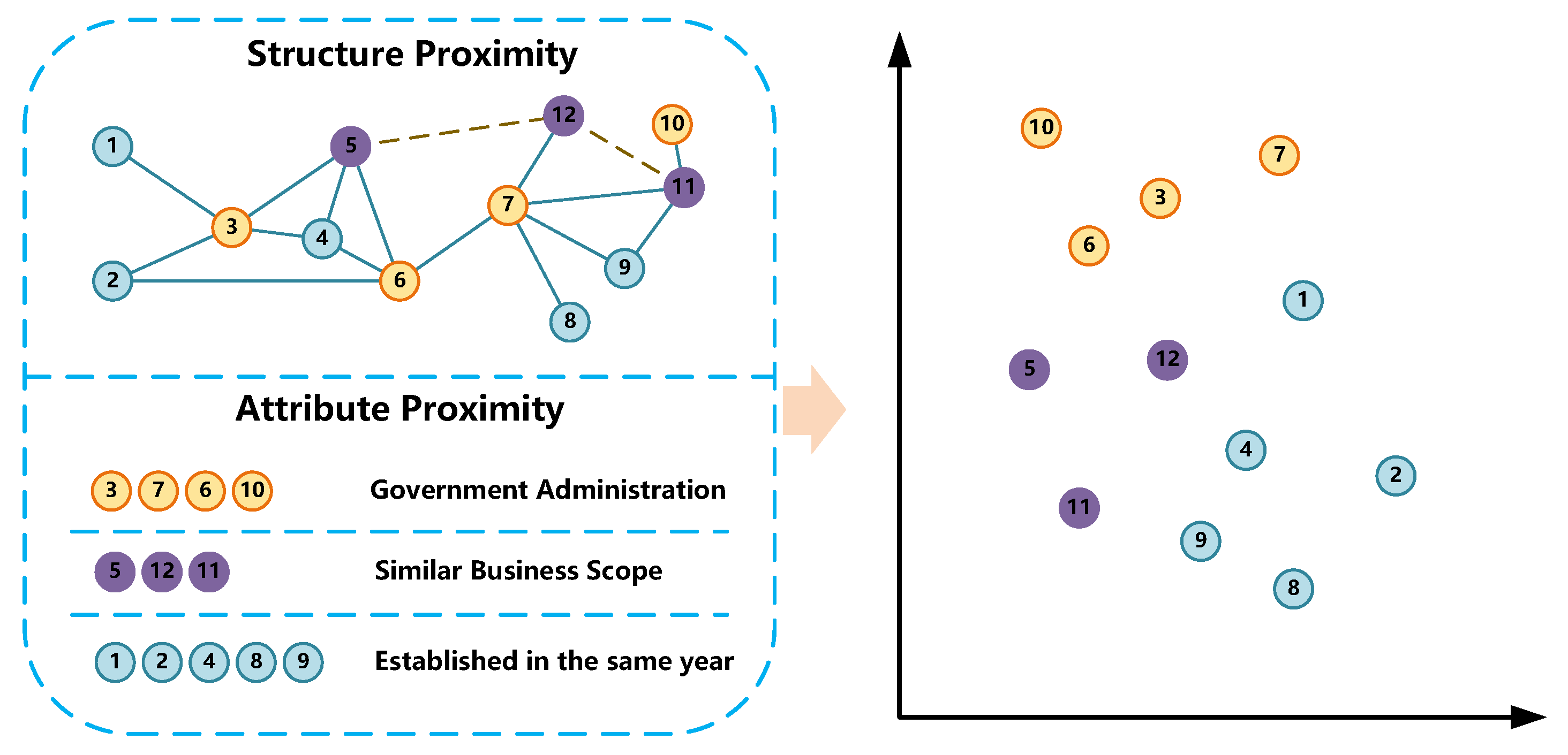 Ijgi 11 00318 g013 550