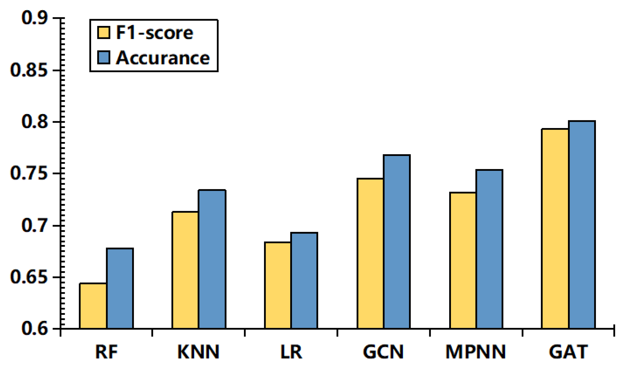 Ijgi 11 00318 g016 550
