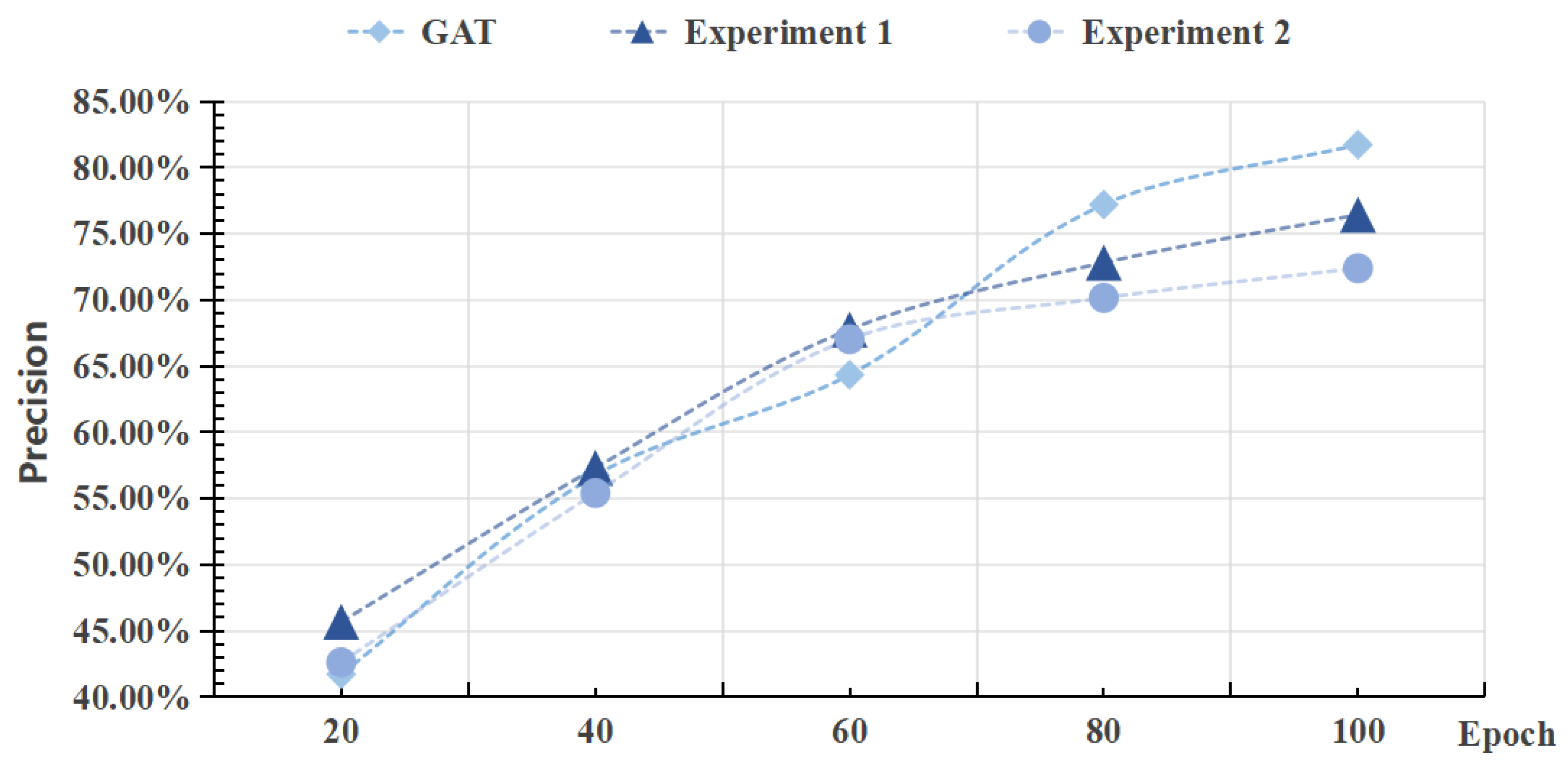 Ijgi 11 00318 g017 550