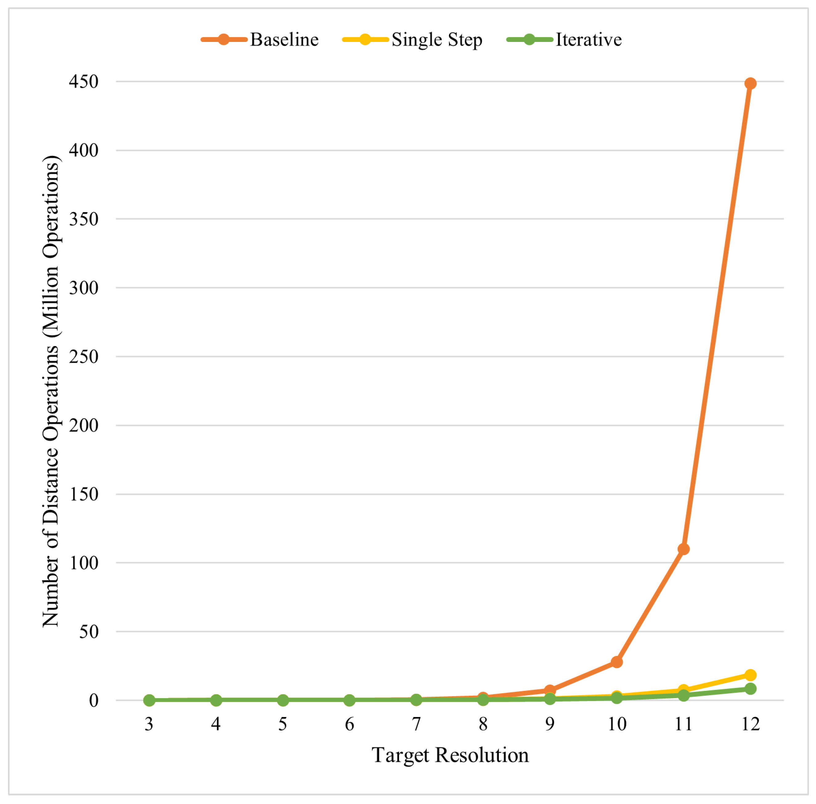 Ijgi 11 00322 g016 550