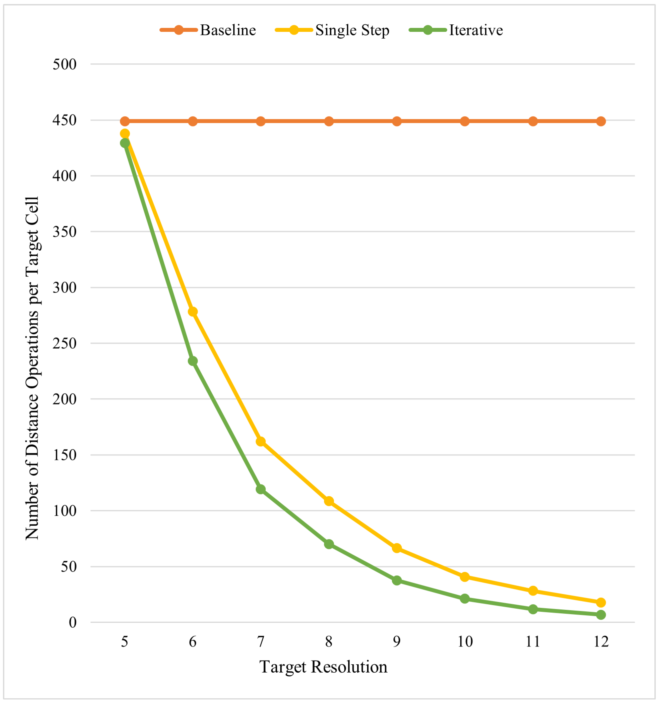 Ijgi 11 00322 g017 550