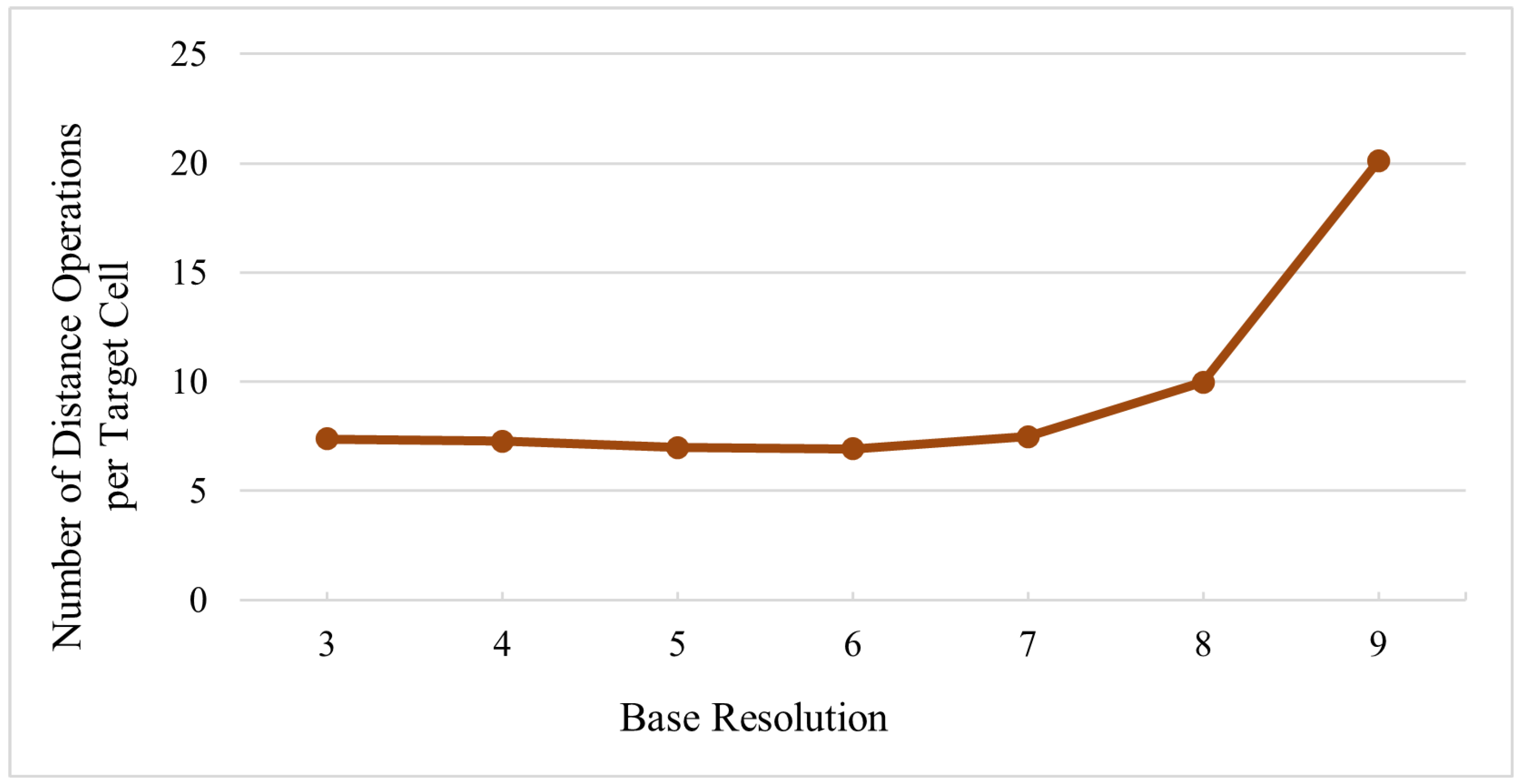 Ijgi 11 00322 g018 550