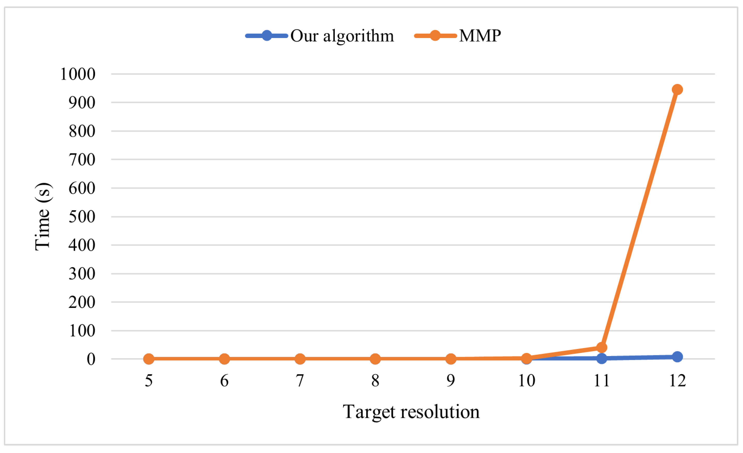 Ijgi 11 00322 g020 550