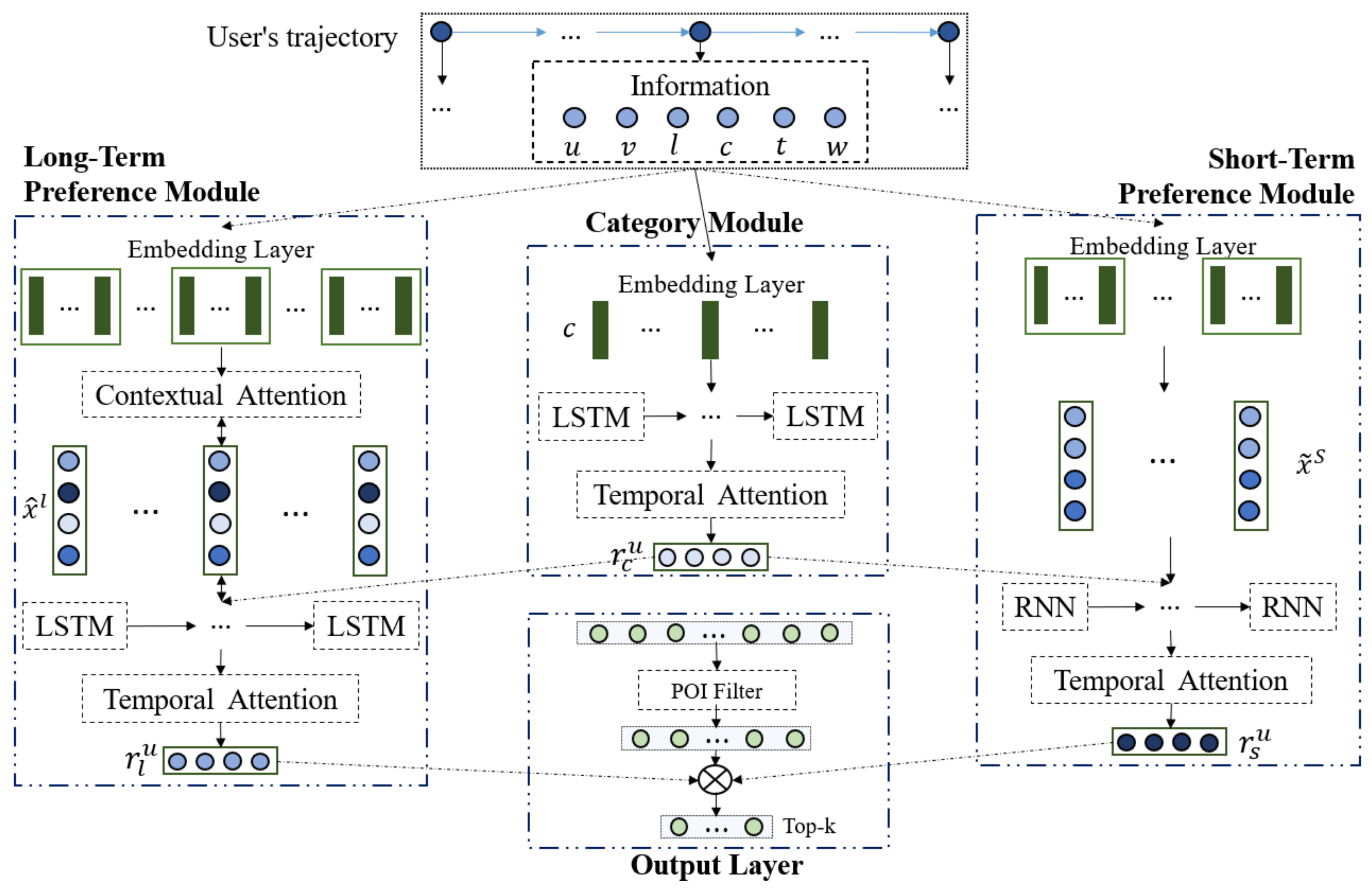 Ijgi 11 00323 g004 550