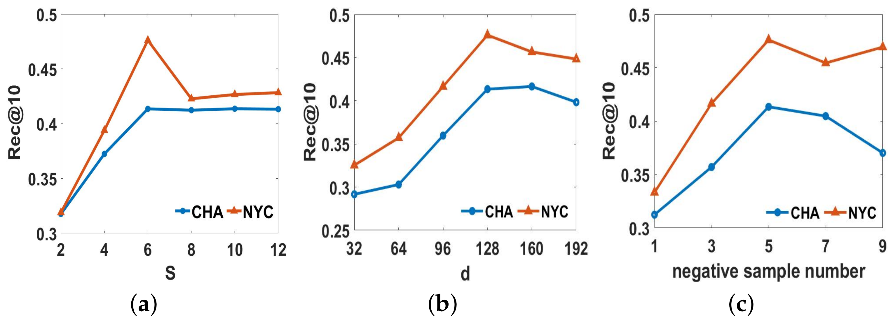 Ijgi 11 00323 g005 550