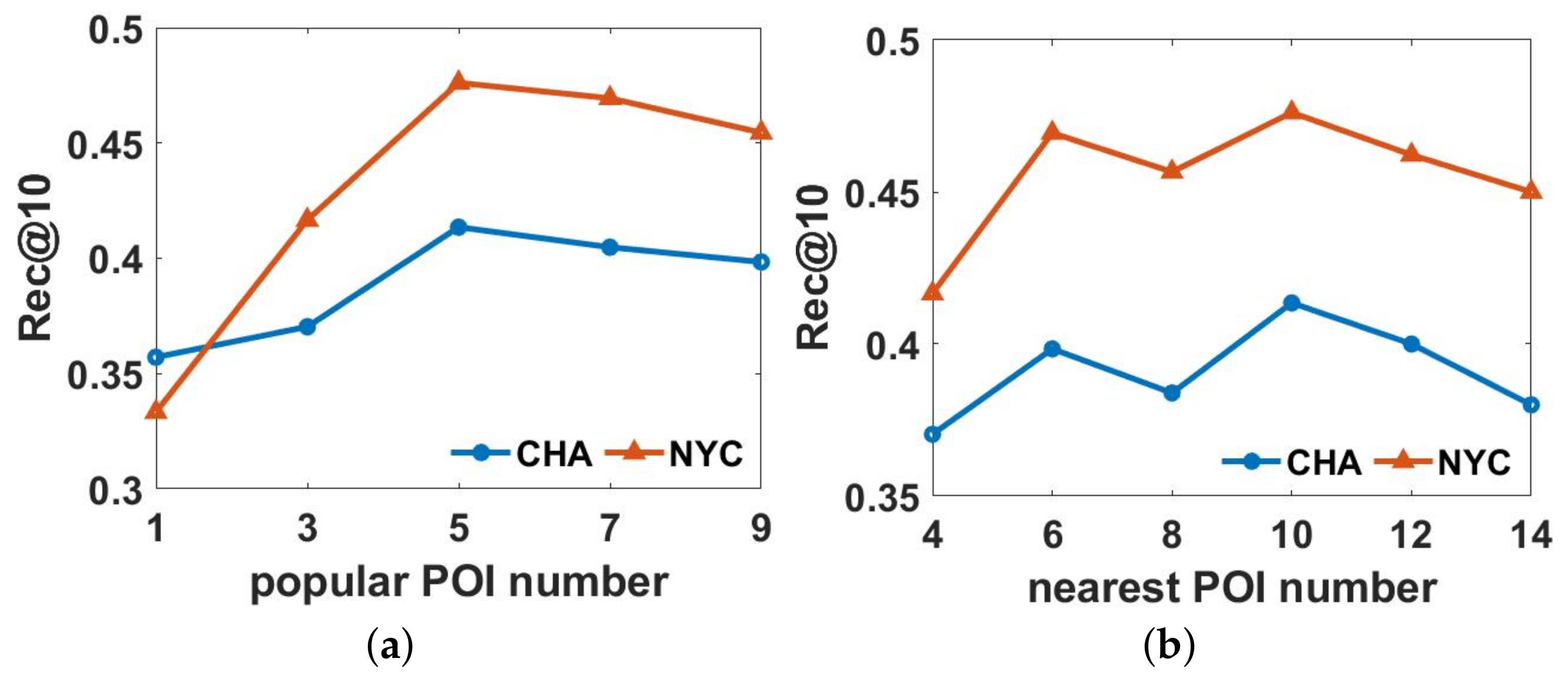 Ijgi 11 00323 g006 550