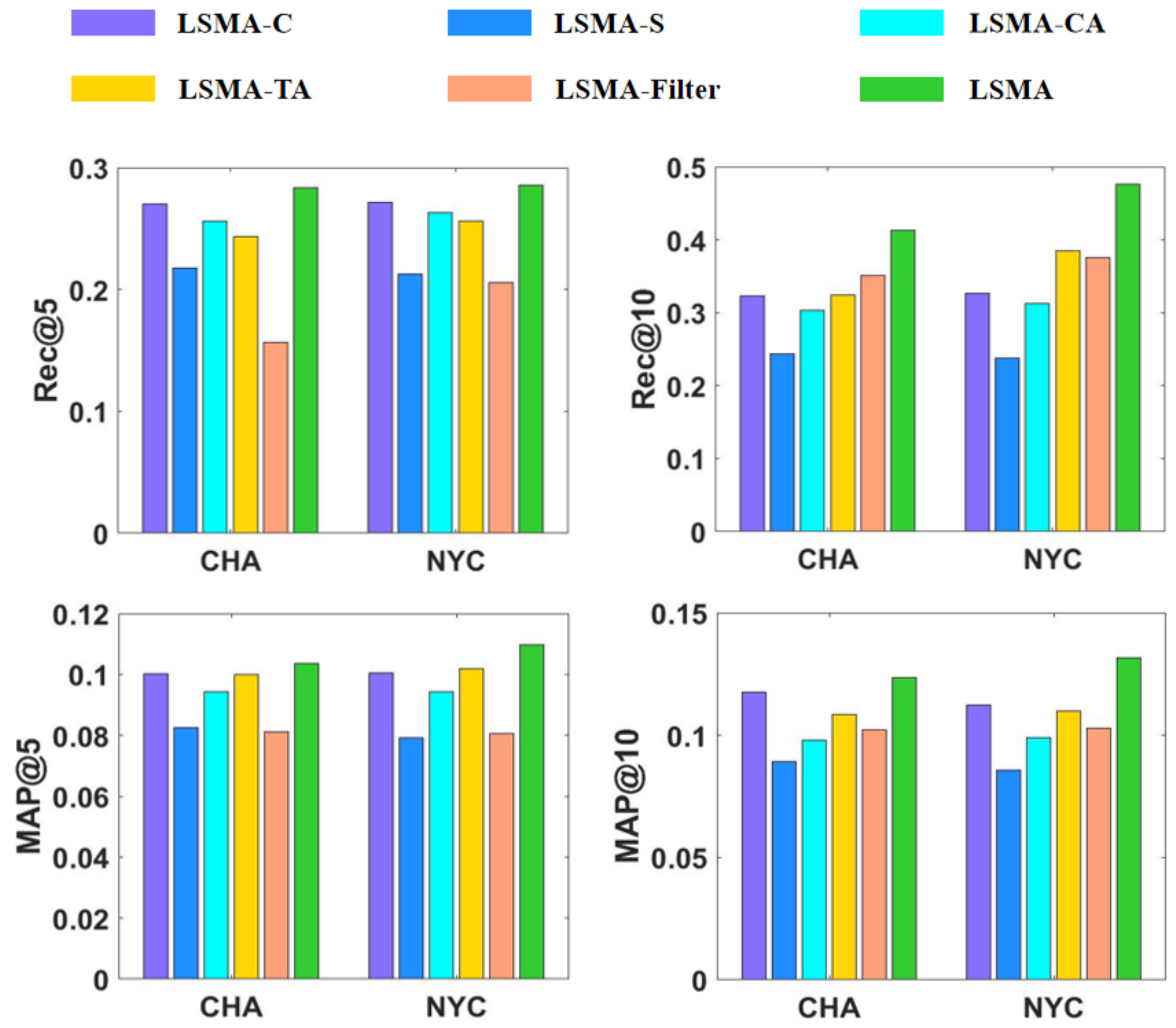 Ijgi 11 00323 g007 550