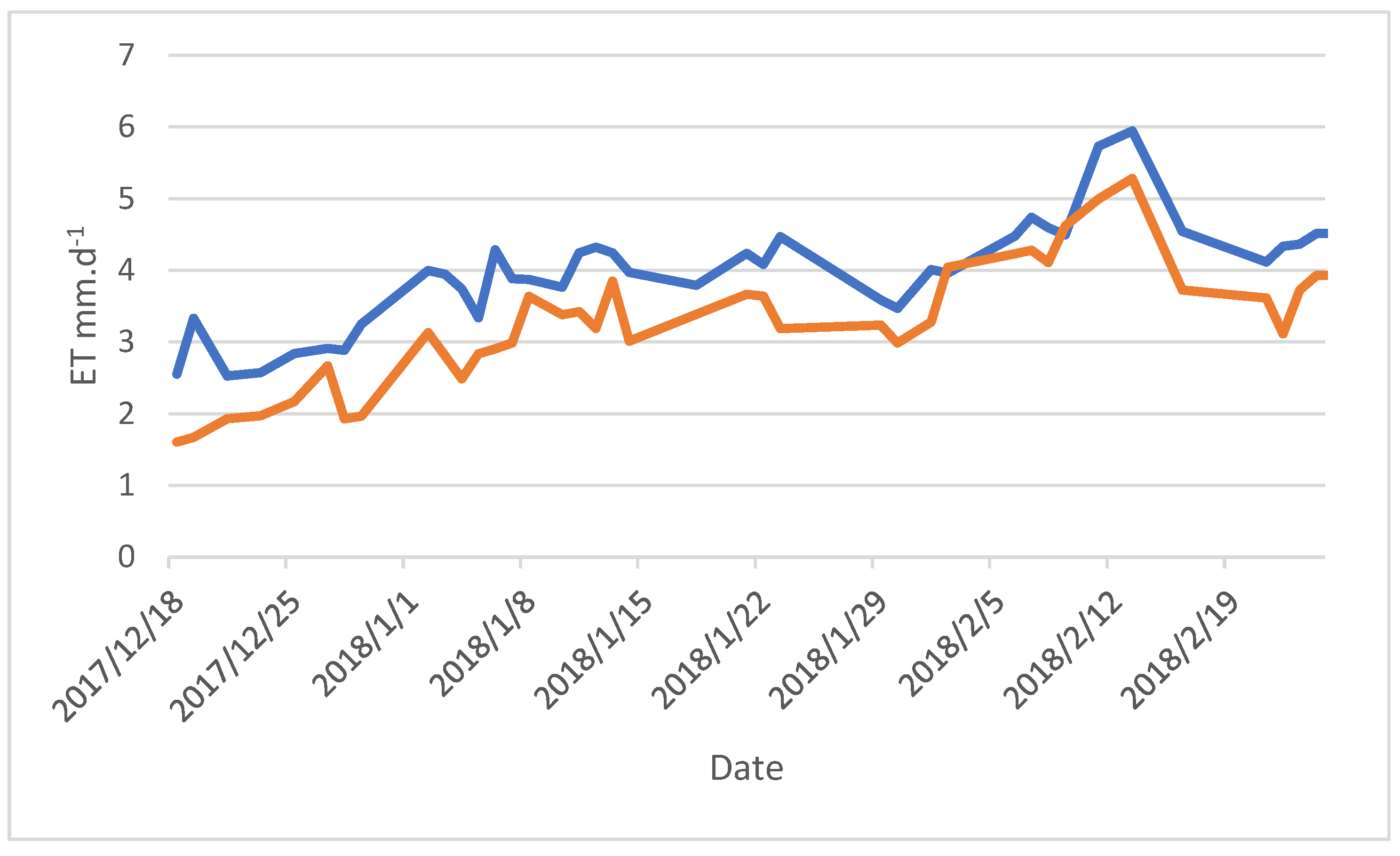 Ijgi 11 00327 g011 550