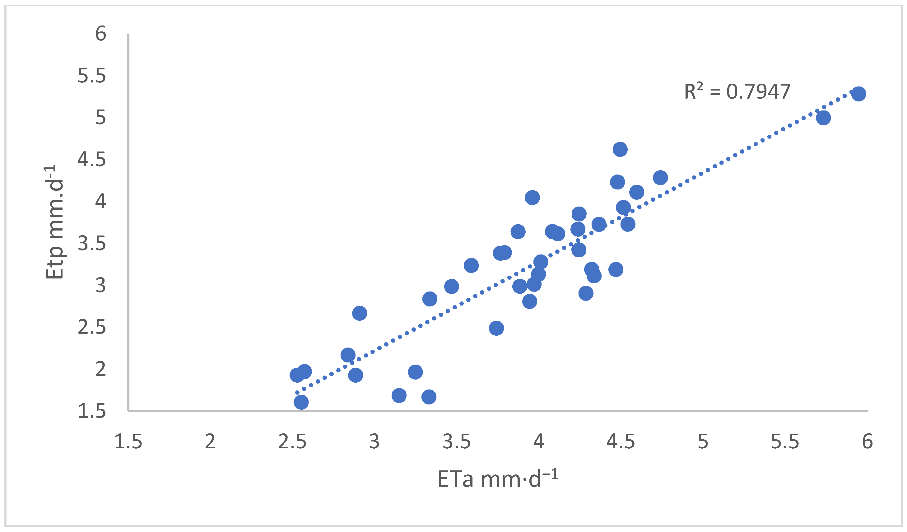 Ijgi 11 00327 g012 550