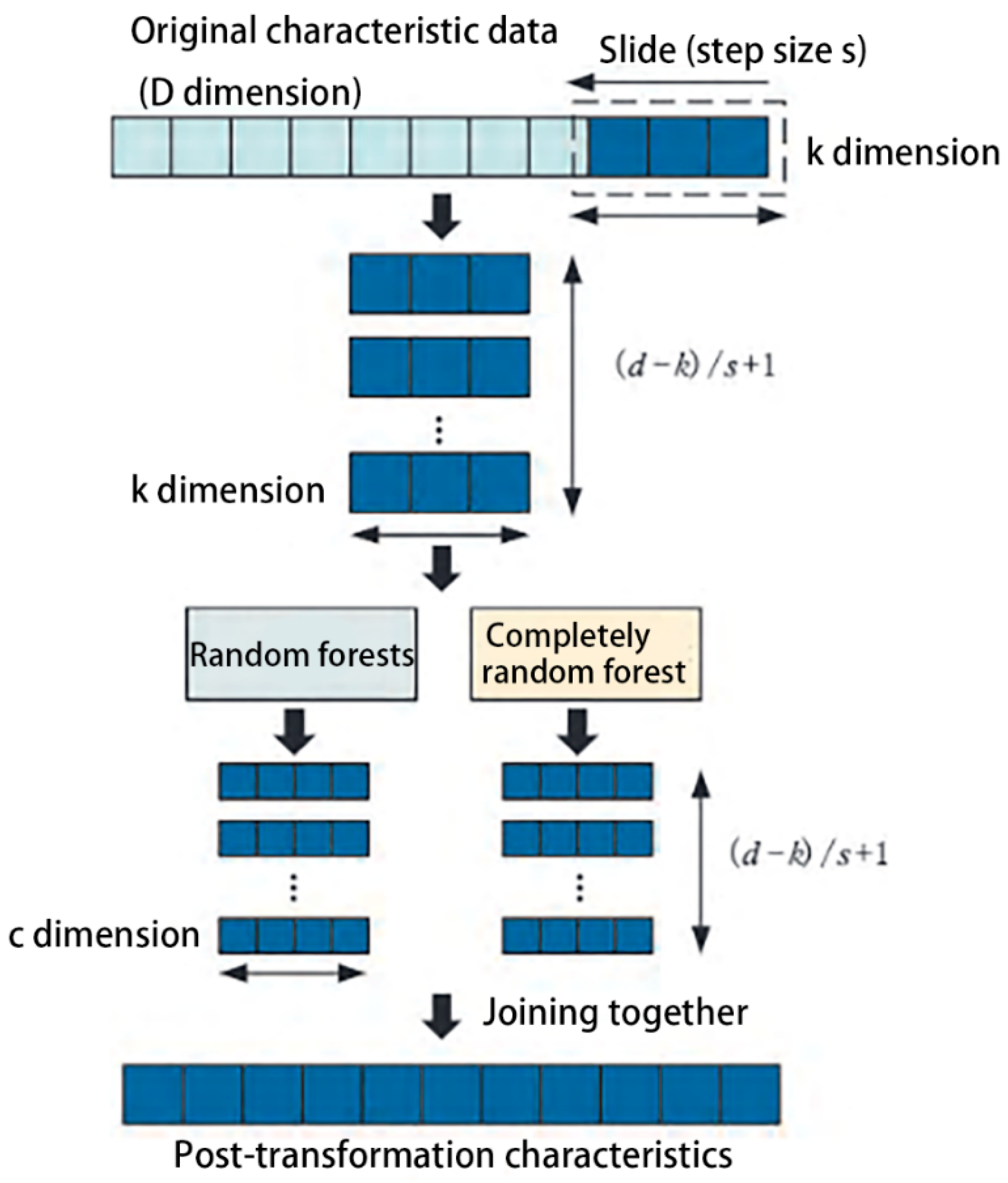 Ijgi 11 00330 g004 550