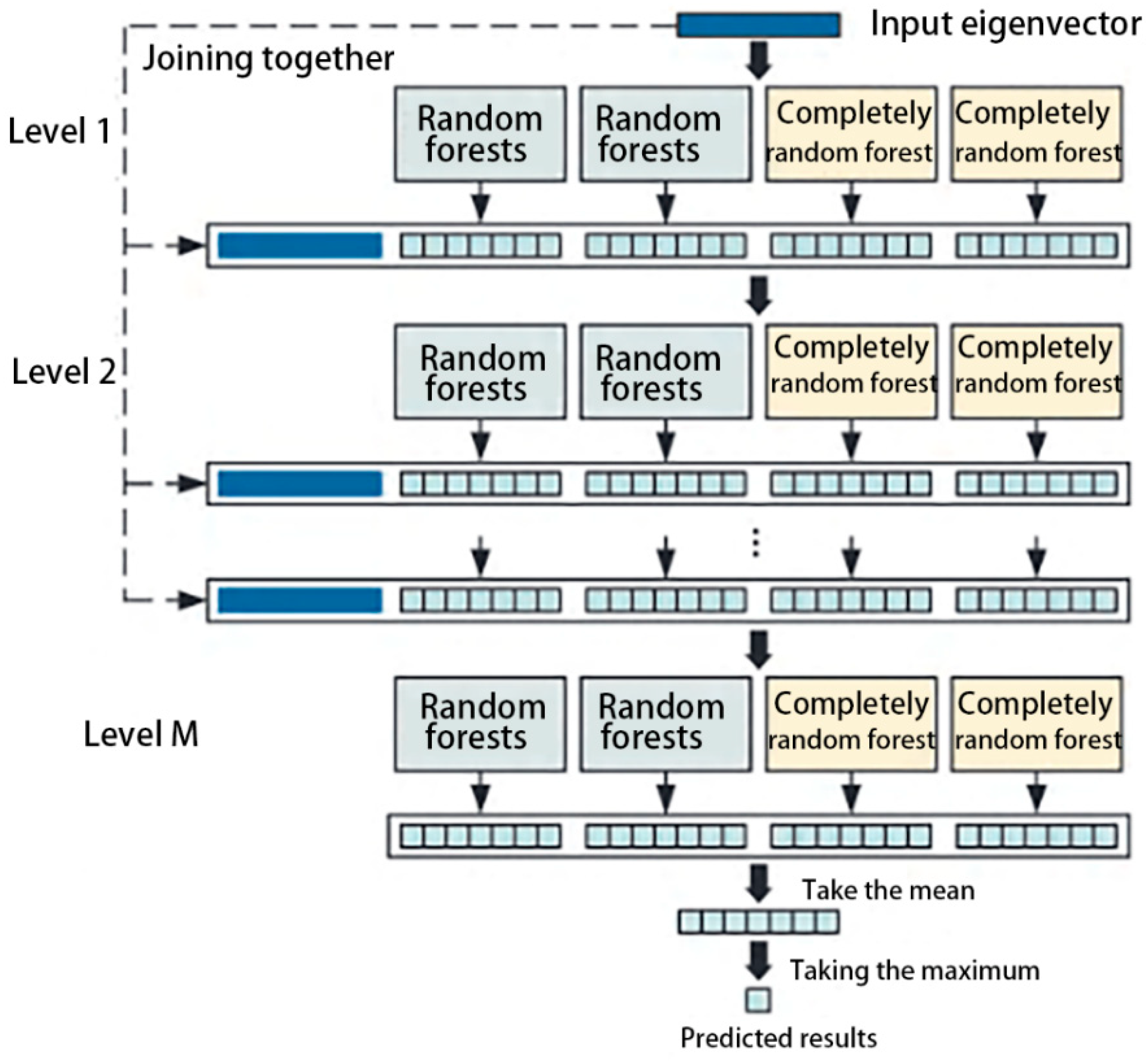 Ijgi 11 00330 g005 550
