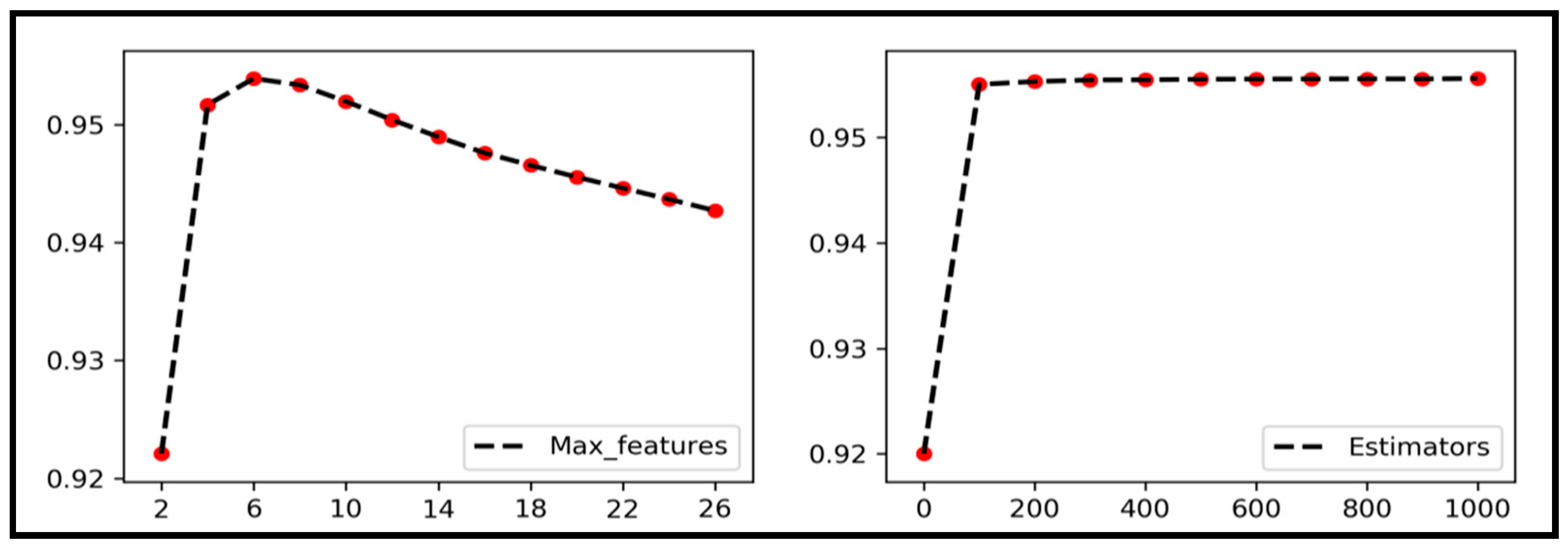 Ijgi 11 00330 g006 550