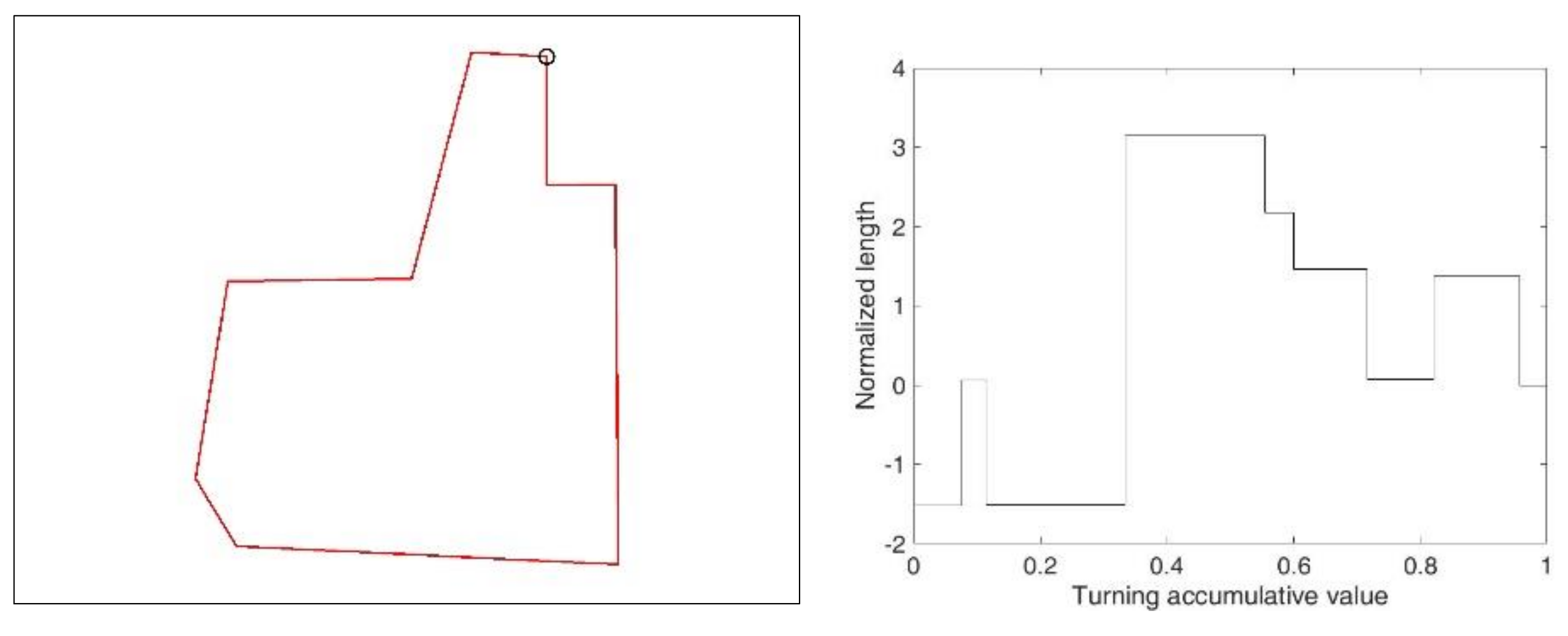 Ijgi 11 00331 g004 550