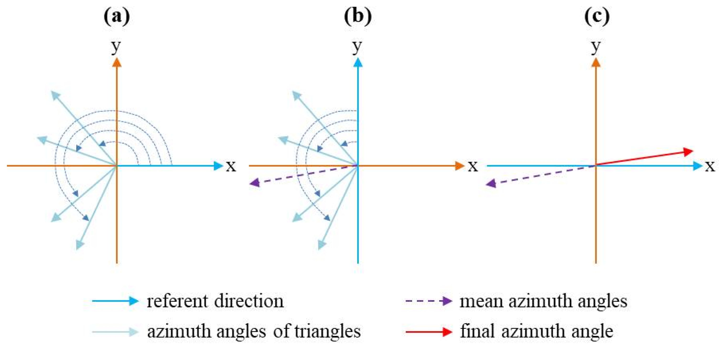 Ijgi 11 00332 g004 550